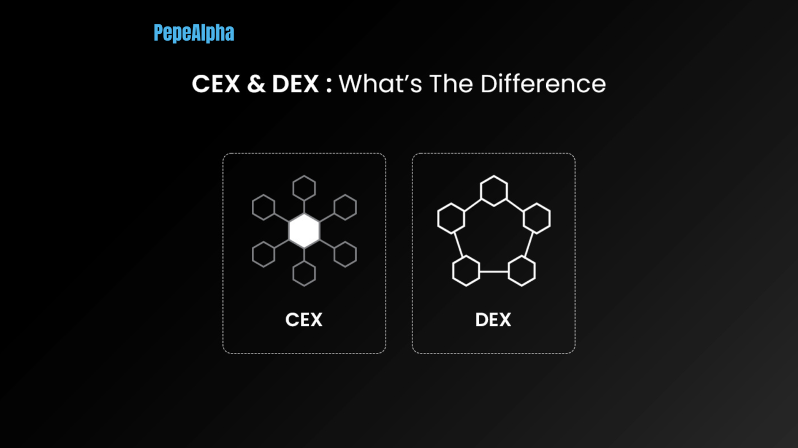 CEX VS DEX: The backbone of the crypto world!