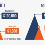 Leverage Trading: Dive into the exciting world