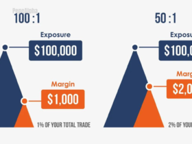 Leverage Trading: Dive into the exciting world