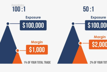 Leverage Trading: Dive into the exciting world