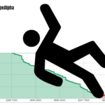 Slippage: Keep your crypto journey smooth and profitable