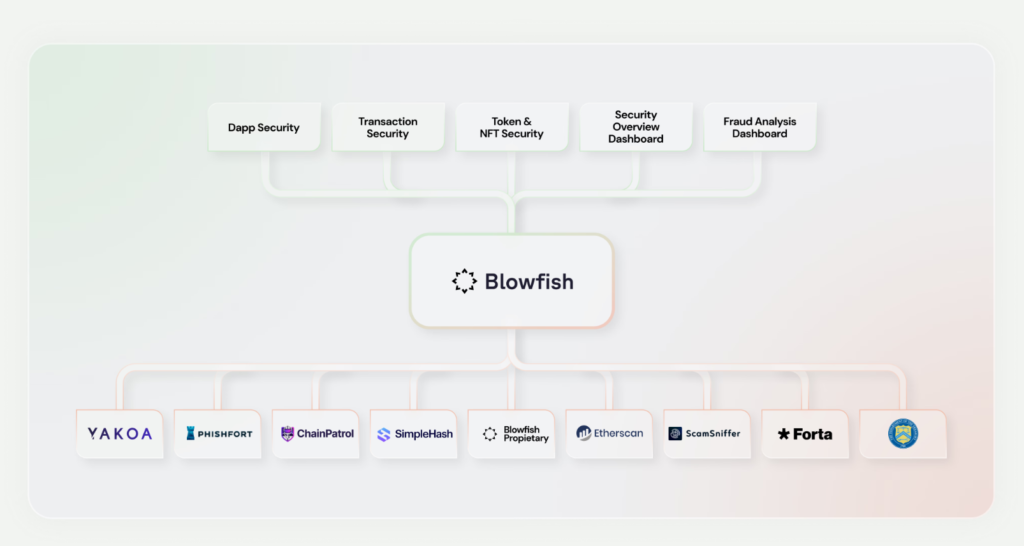 One Integration All Web3 risk signal