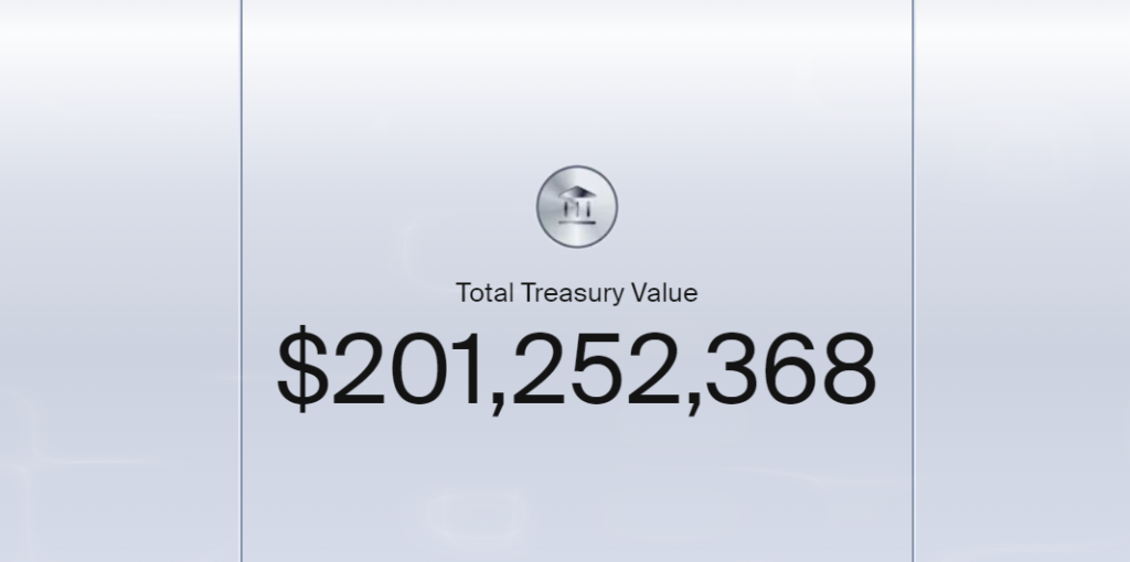 Total Treasury Value