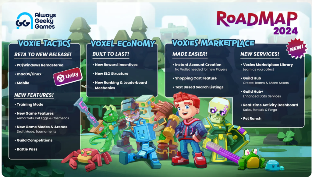 Voxies Roadmap 2024